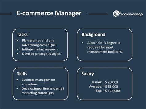 Ecommerce Operations Manager Salary .